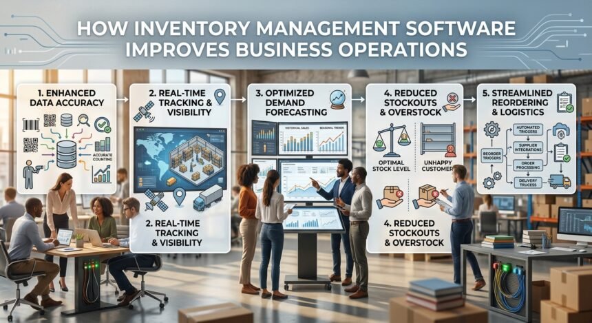 How Can Inventory Management Software Improve Business Operations